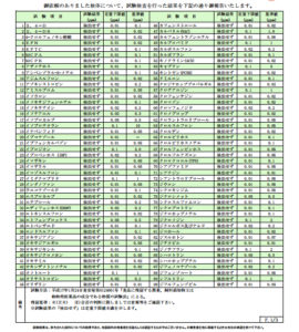コシヒカリ残留農薬試験結果詳細
