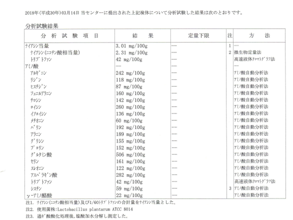 玄米甘酒成分分析結果