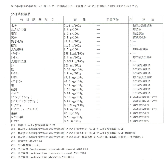 玄米甘酒の成分分析結果