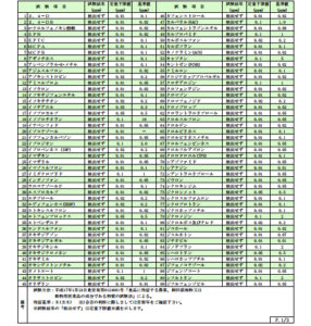 白井さんイセヒカリ残留農薬試験結果詳細１