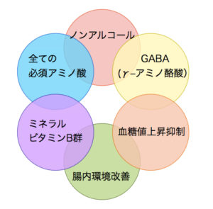 玄米甘酒のメリット図